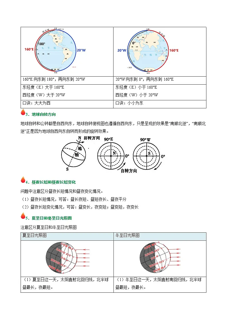 初中地理易混易错+易错字归纳-2025年中考地理一轮复习知识清单第2页