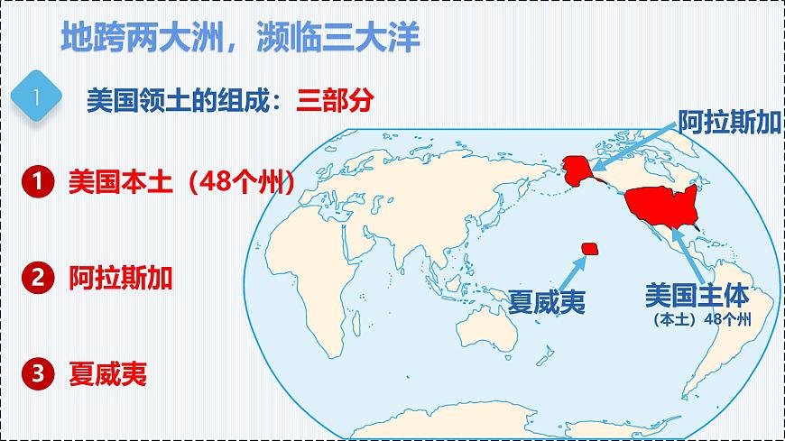 6.3美國（第1課時(shí)） - 初中七年級地理下冊 同步教學(xué)課件（粵教粵人版2024）第4頁