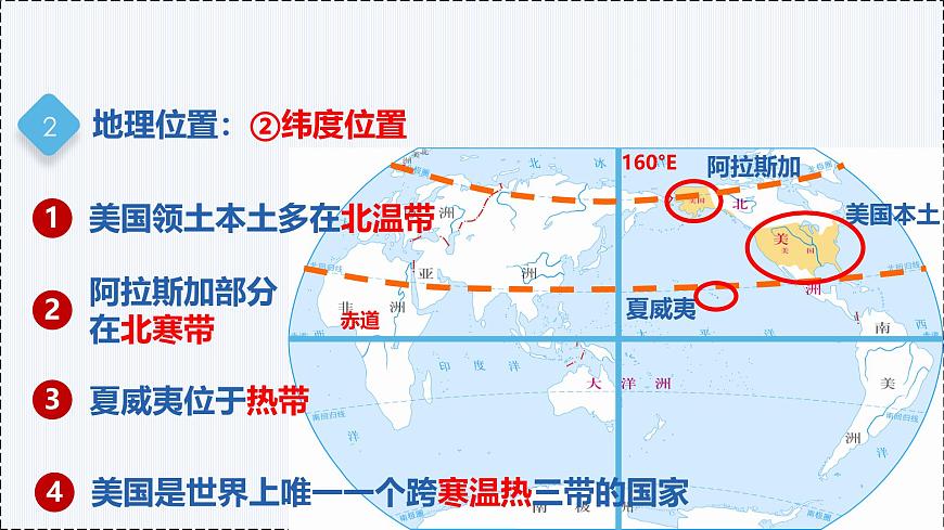 6.3美國（第1課時(shí)） - 初中七年級地理下冊 同步教學(xué)課件（粵教粵人版2024）第7頁