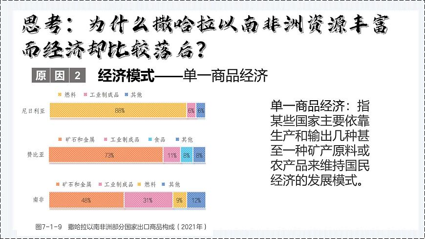 7.1撒哈拉以南的非洲（第2課時(shí)） - 初中七年級(jí)地理下冊(cè) 同步教學(xué)課件（粵教粵人版2024）第7頁