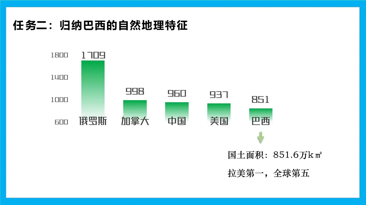 【湘教新版】7下第九章 探究与实践 《走进巴西》教学课件第6页