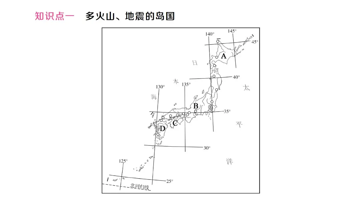 初中地理新人教版七年级下册第八章第一节 日本作业课件2025春第2页
