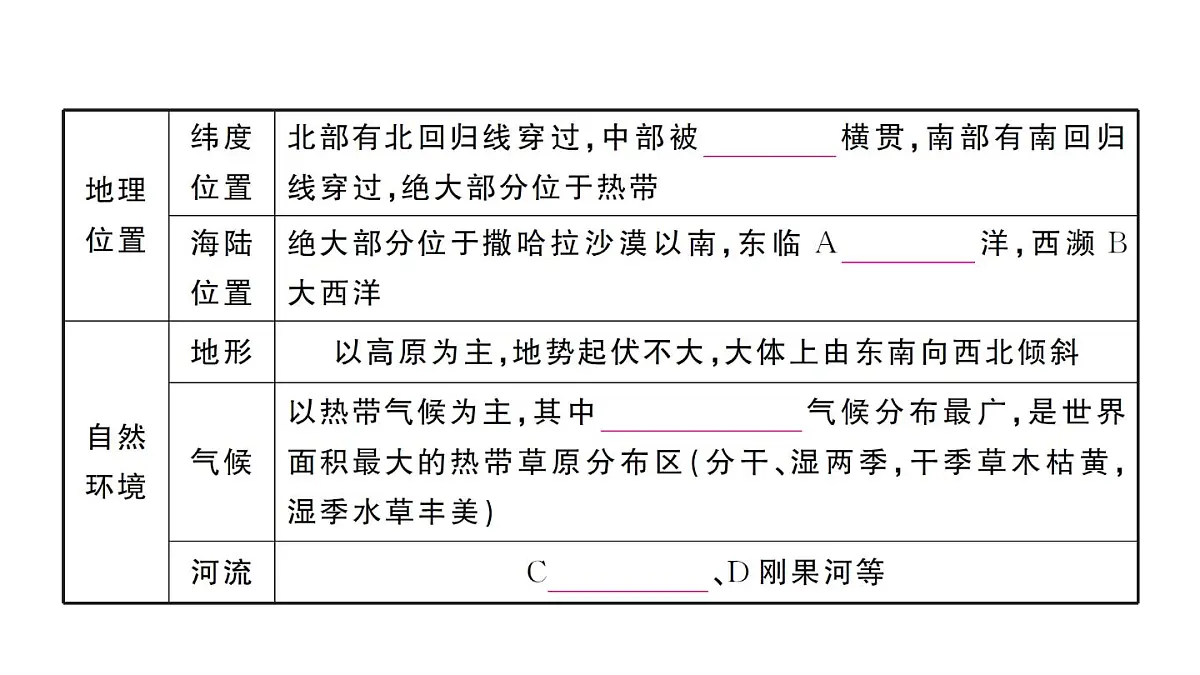初中地理新人教版七年级下册第九章第三节 撒哈拉以南非洲作业课件2025春第4页