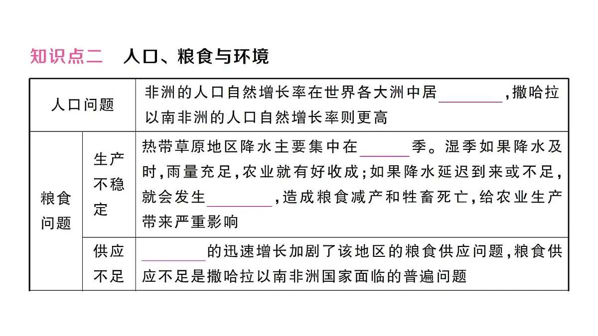 初中地理新人教版七年级下册第九章第三节 撒哈拉以南非洲作业课件2025春第5页