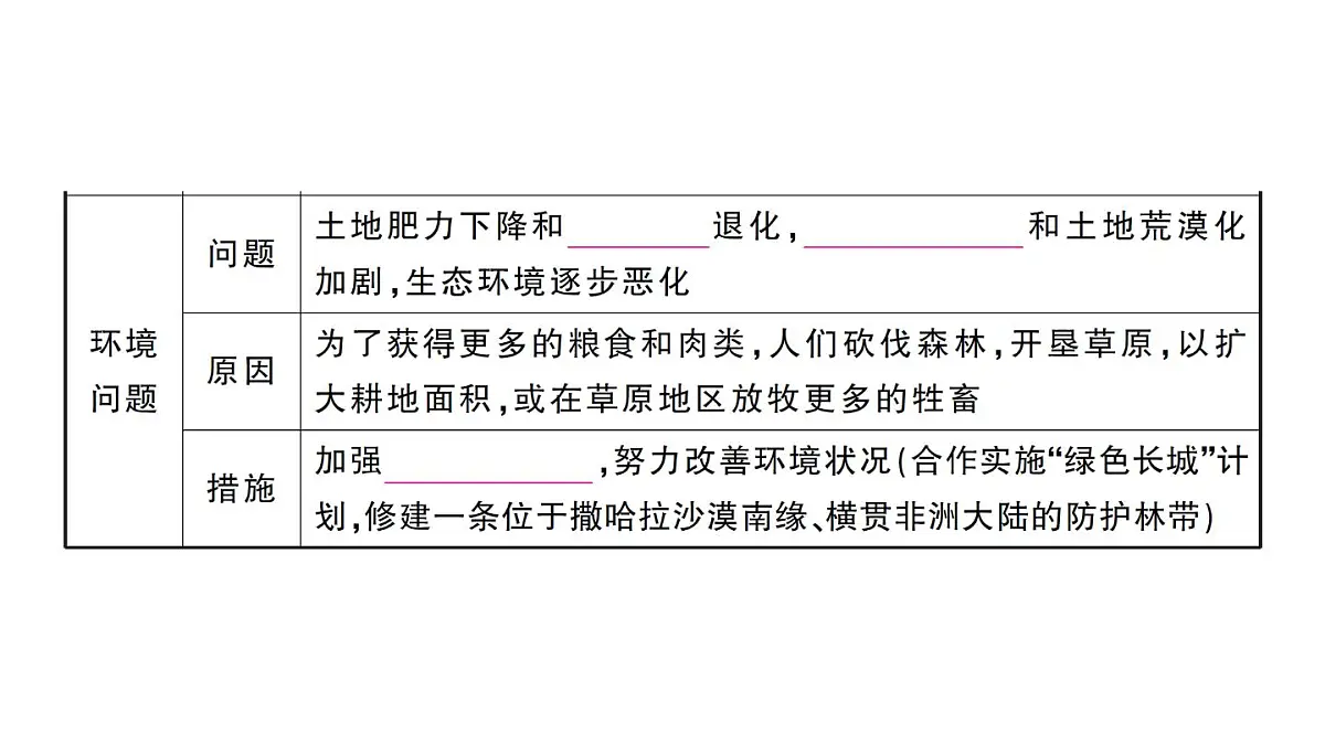 初中地理新人教版七年级下册第九章第三节 撒哈拉以南非洲作业课件2025春第6页