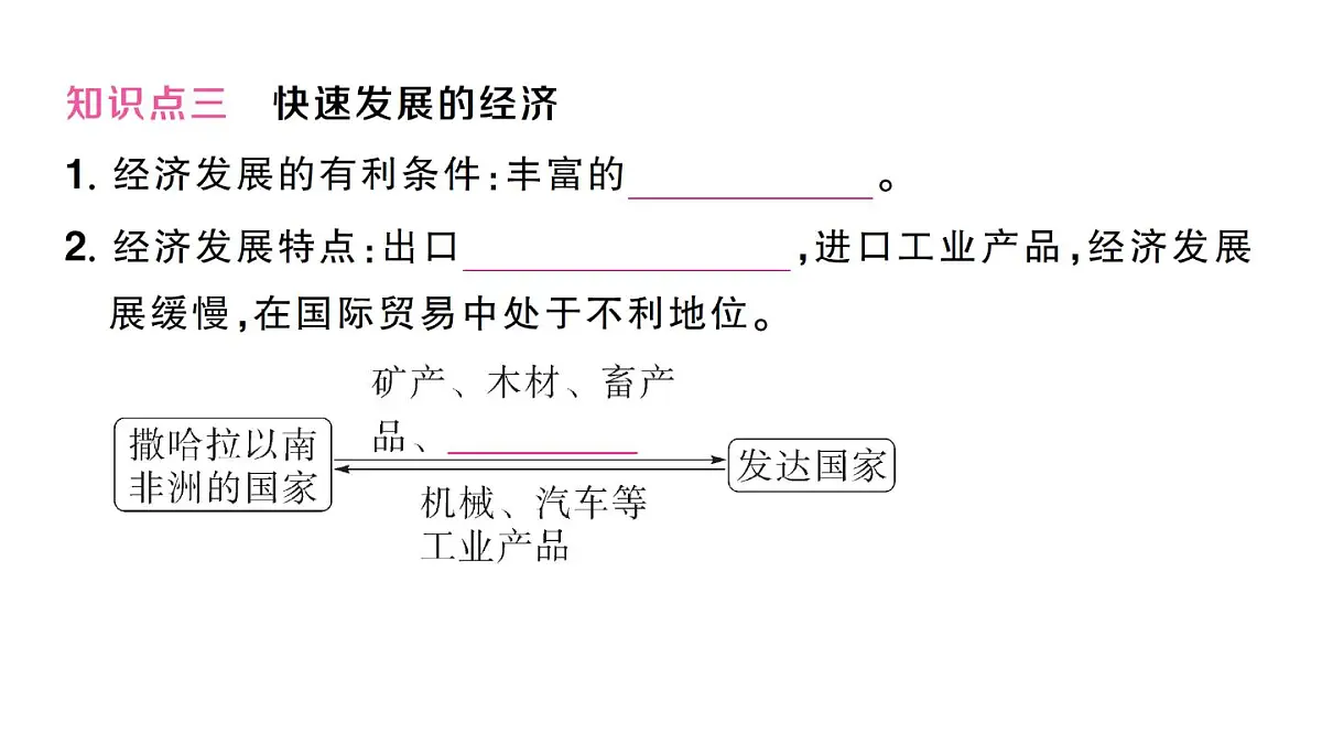 初中地理新人教版七年级下册第九章第三节 撒哈拉以南非洲作业课件2025春第7页