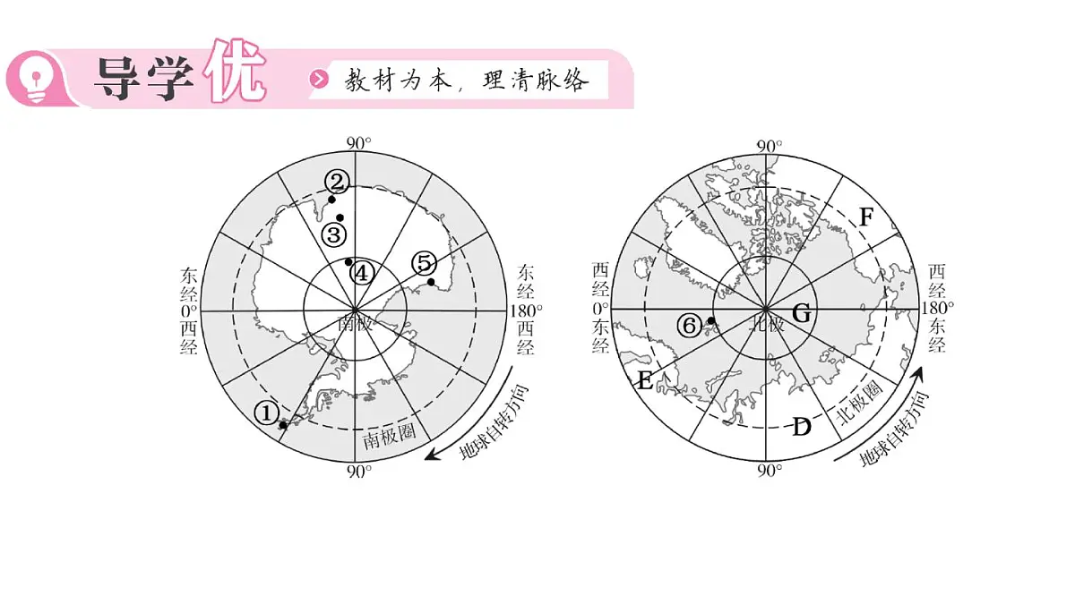 初中地理新人教版七年级下册第十一章 极地地区作业课件2025春第2页