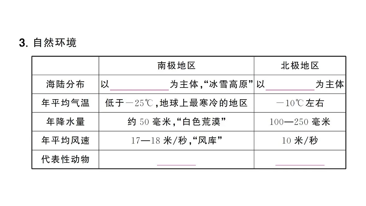 初中地理新人教版七年级下册第十一章 极地地区作业课件2025春第4页