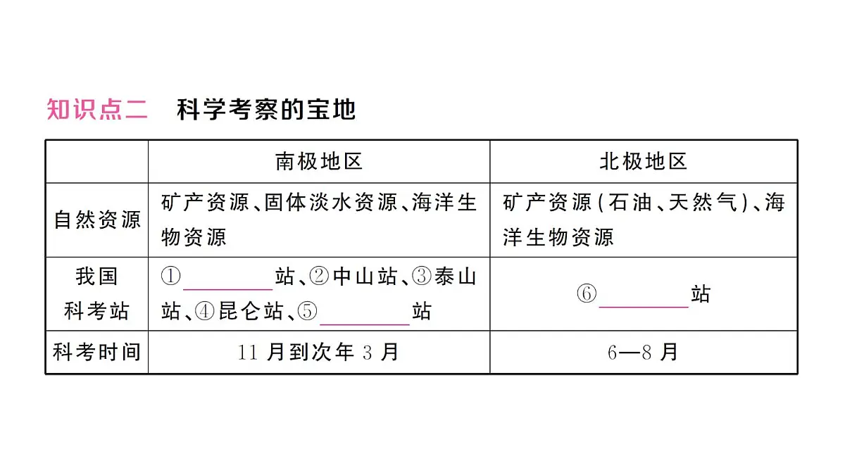 初中地理新人教版七年级下册第十一章 极地地区作业课件2025春第5页