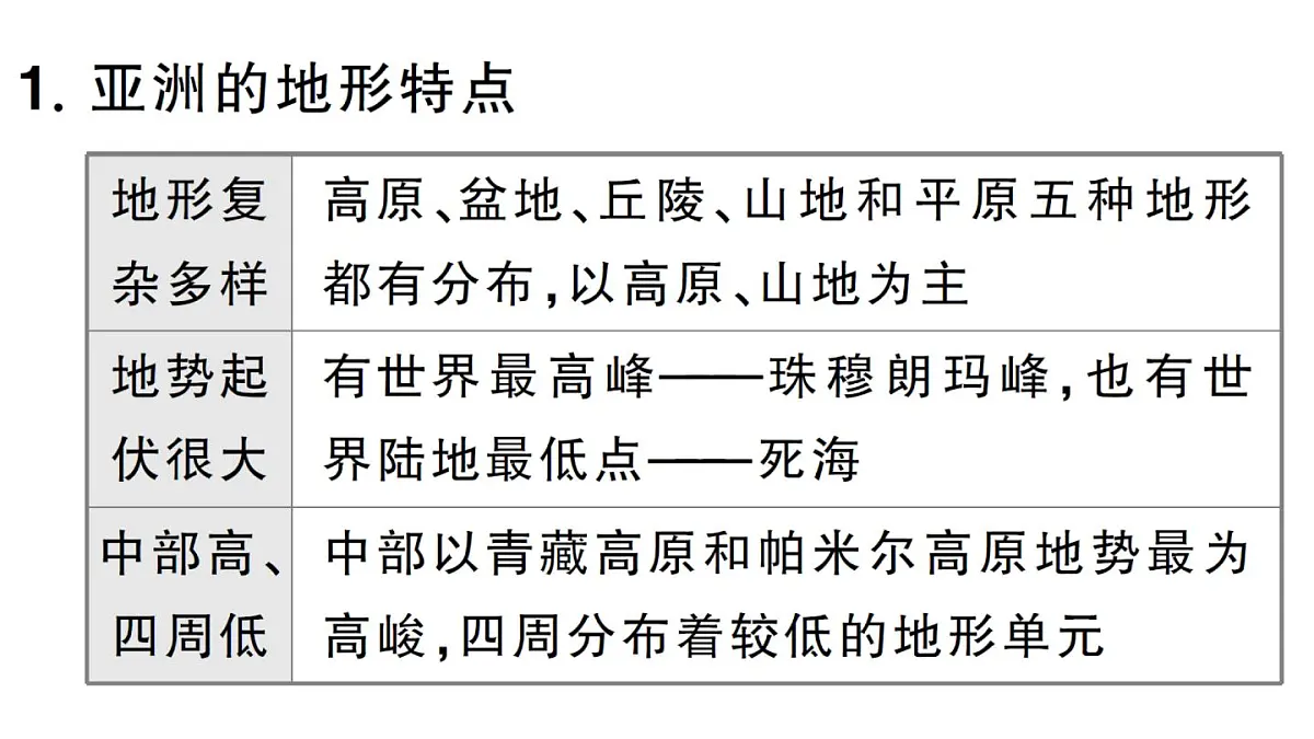 初中地理新人教版七年级下册第七章知识总结作业课件2025春第7页