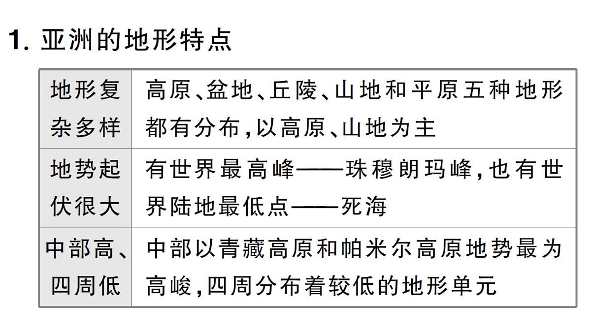 初中地理新人教版七年级下册第七章知识总结作业课件2025春第7页