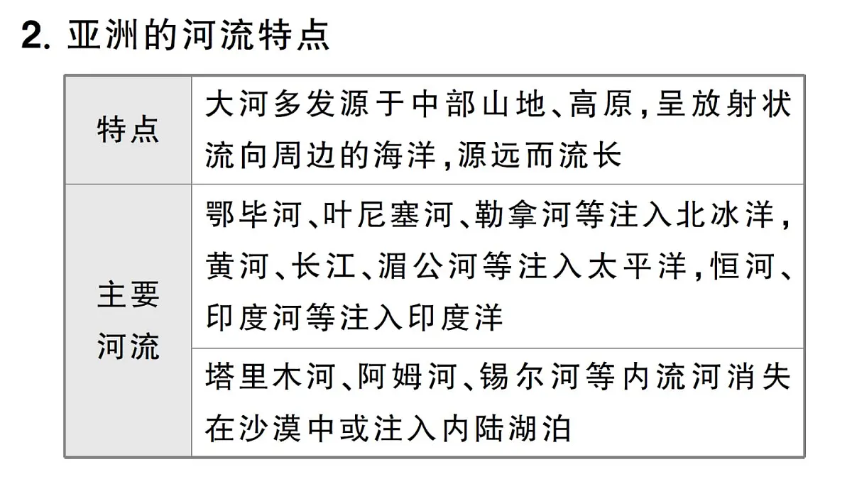 初中地理新人教版七年级下册第七章知识总结作业课件2025春第8页
