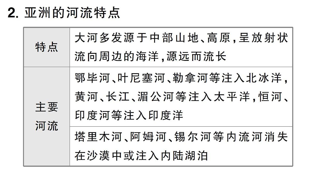 初中地理新人教版七年级下册第七章知识总结作业课件2025春第8页