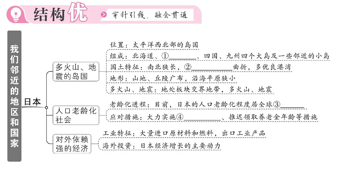 初中地理新人教版七年级下册第八章知识总结作业课件2025春第2页