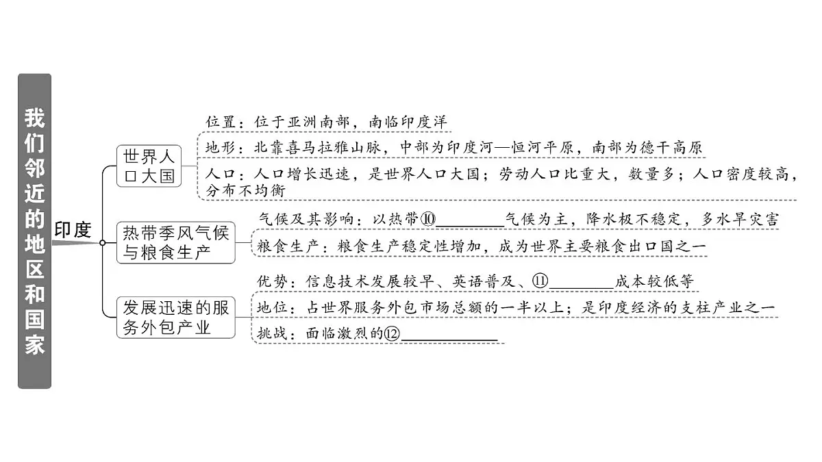 初中地理新人教版七年级下册第八章知识总结作业课件2025春第4页