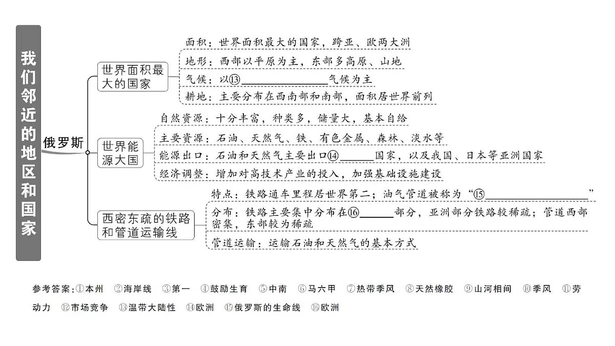 初中地理新人教版七年级下册第八章知识总结作业课件2025春第5页