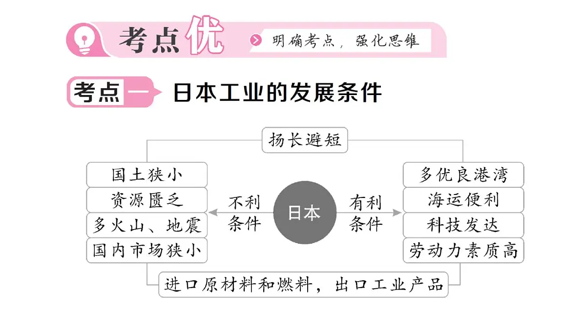 初中地理新人教版七年级下册第八章知识总结作业课件2025春第6页