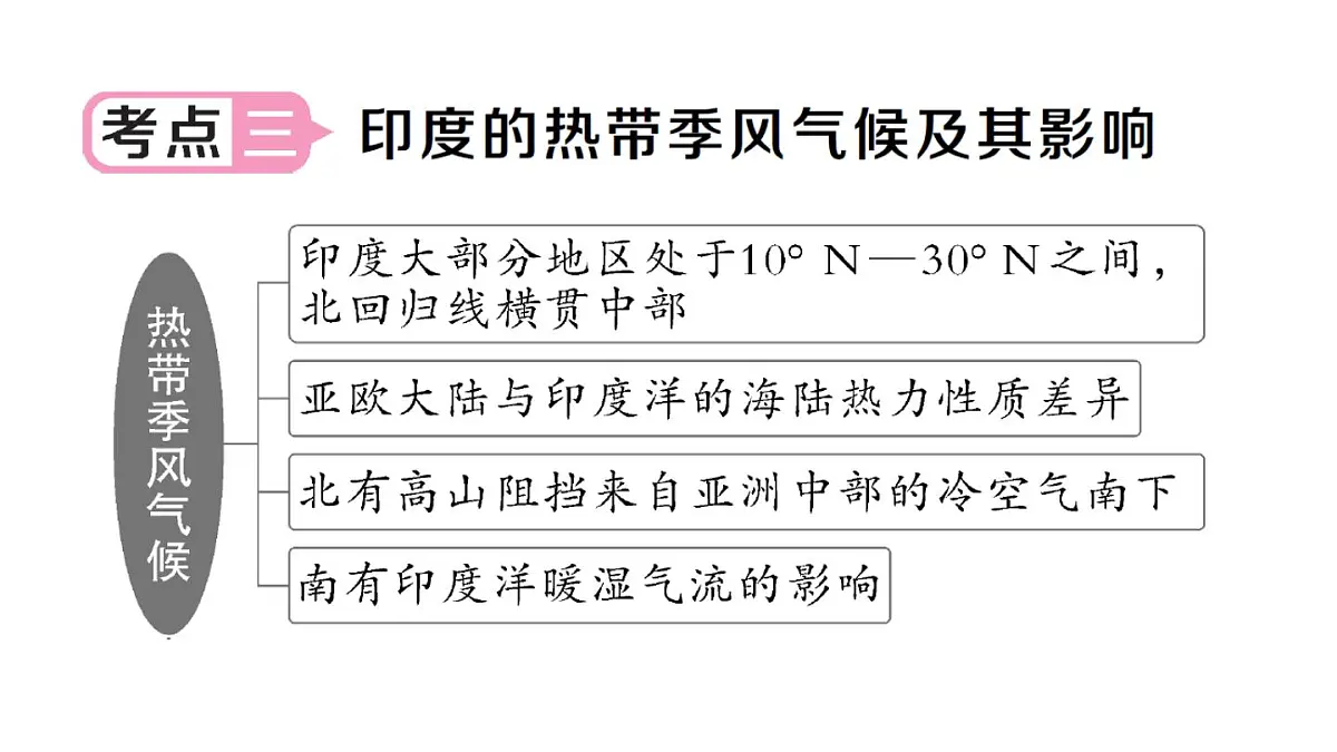 初中地理新人教版七年级下册第八章知识总结作业课件2025春第8页