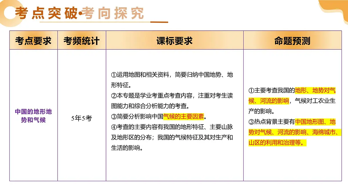 专题14 中国的地形地势和气候(精讲课件)2025年中考地理一轮复习讲练测(江苏专用)课件第3页