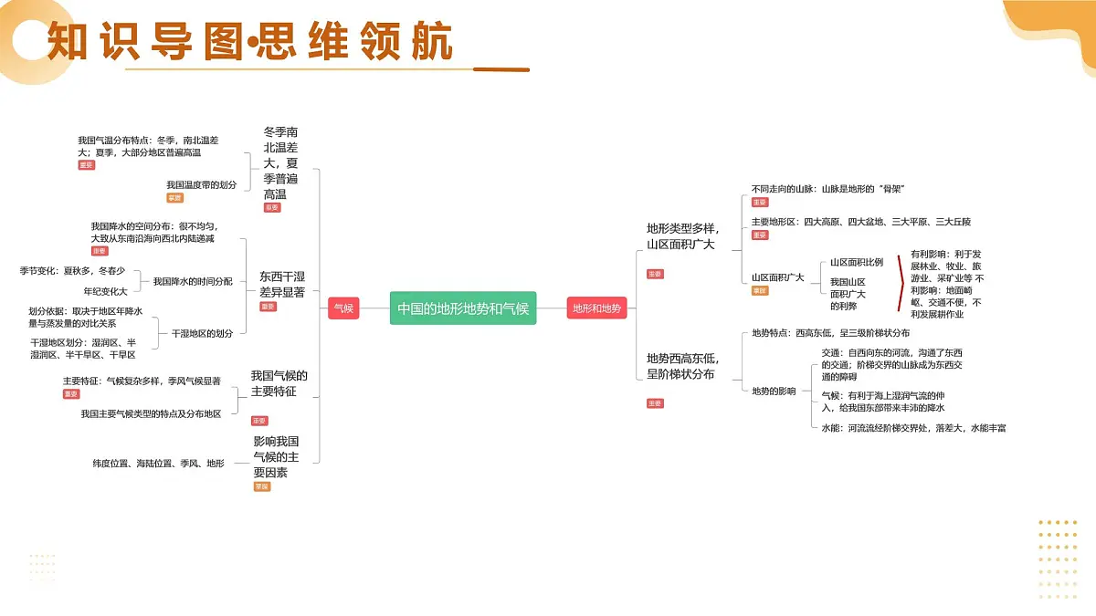 专题14 中国的地形地势和气候(精讲课件)2025年中考地理一轮复习讲练测(江苏专用)课件第4页