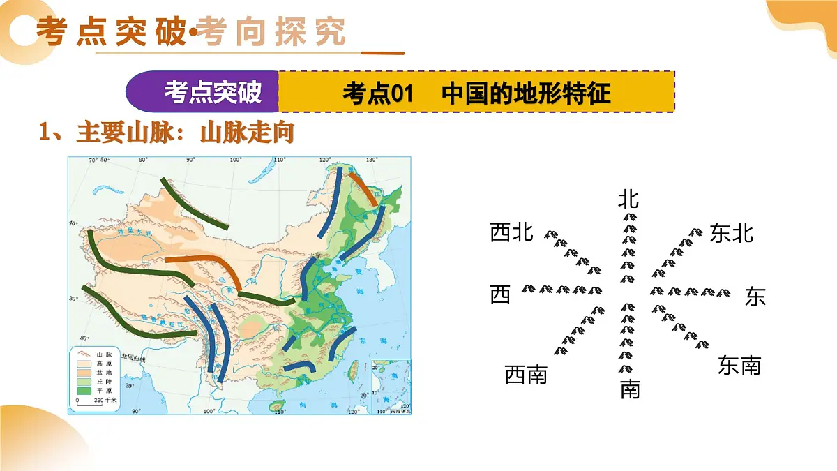 专题14 中国的地形地势和气候(精讲课件)2025年中考地理一轮复习讲练测(江苏专用)课件第6页