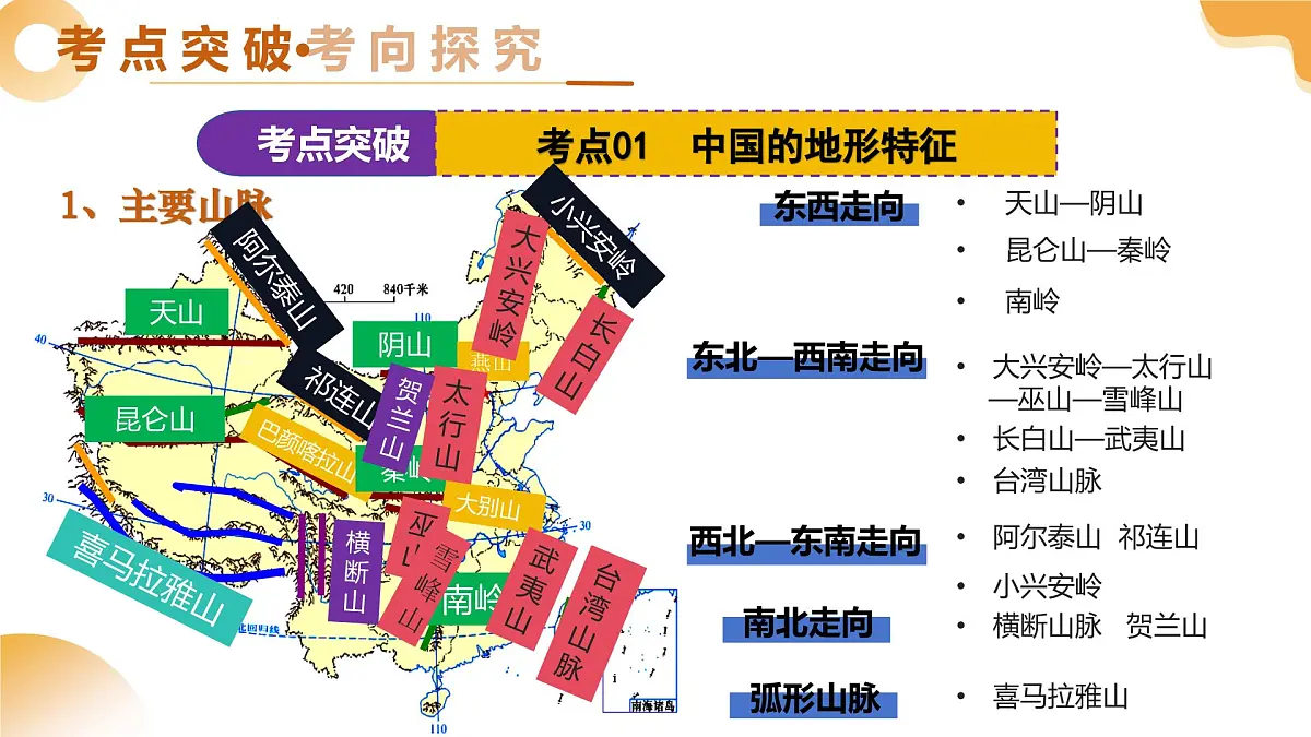 专题14 中国的地形地势和气候(精讲课件)2025年中考地理一轮复习讲练测(江苏专用)课件第7页