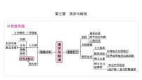 海洋与陆地课件2025年中考地理一轮教材梳理（商务星球版）