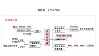 天气与气候课件2025年中考地理一轮教材梳理（商务星球版）