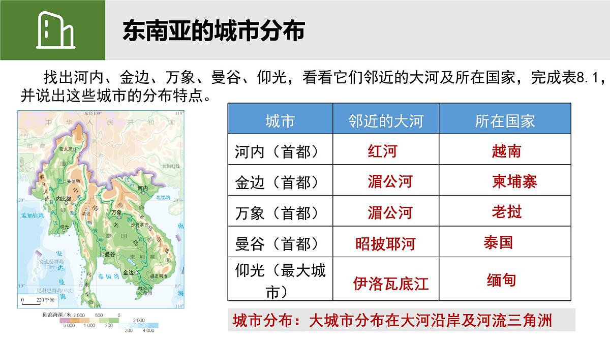 8.2东南亚(第二课时)课件-人教版地理七年级下册第6页