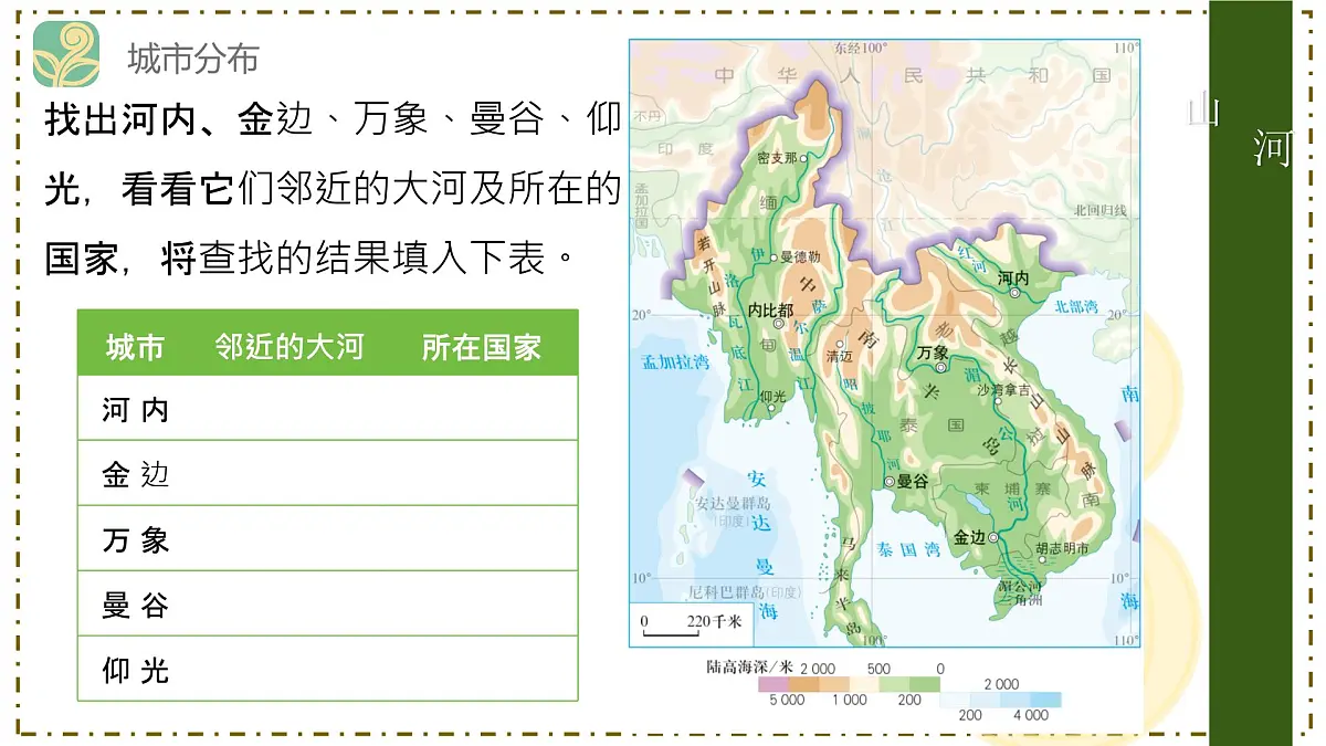 8.2 东南亚第三课时 山河相间与城市分布课件- 2024-2025学年地理人教版七年级下册第5页