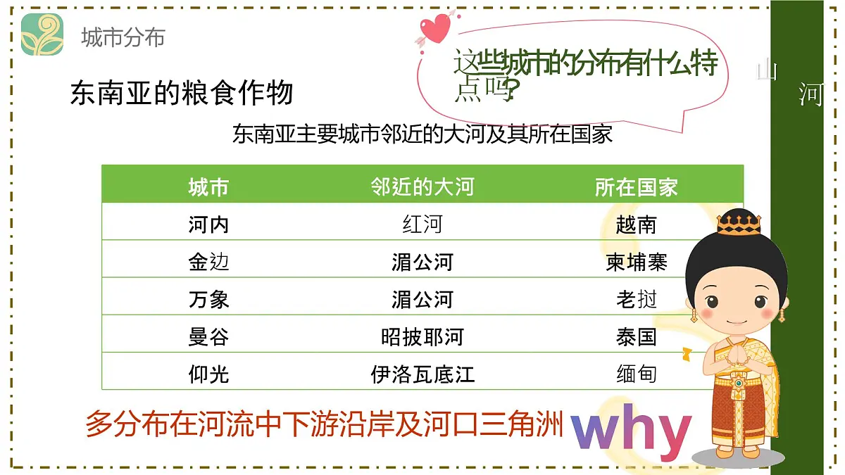 8.2 东南亚第三课时 山河相间与城市分布课件- 2024-2025学年地理人教版七年级下册第6页