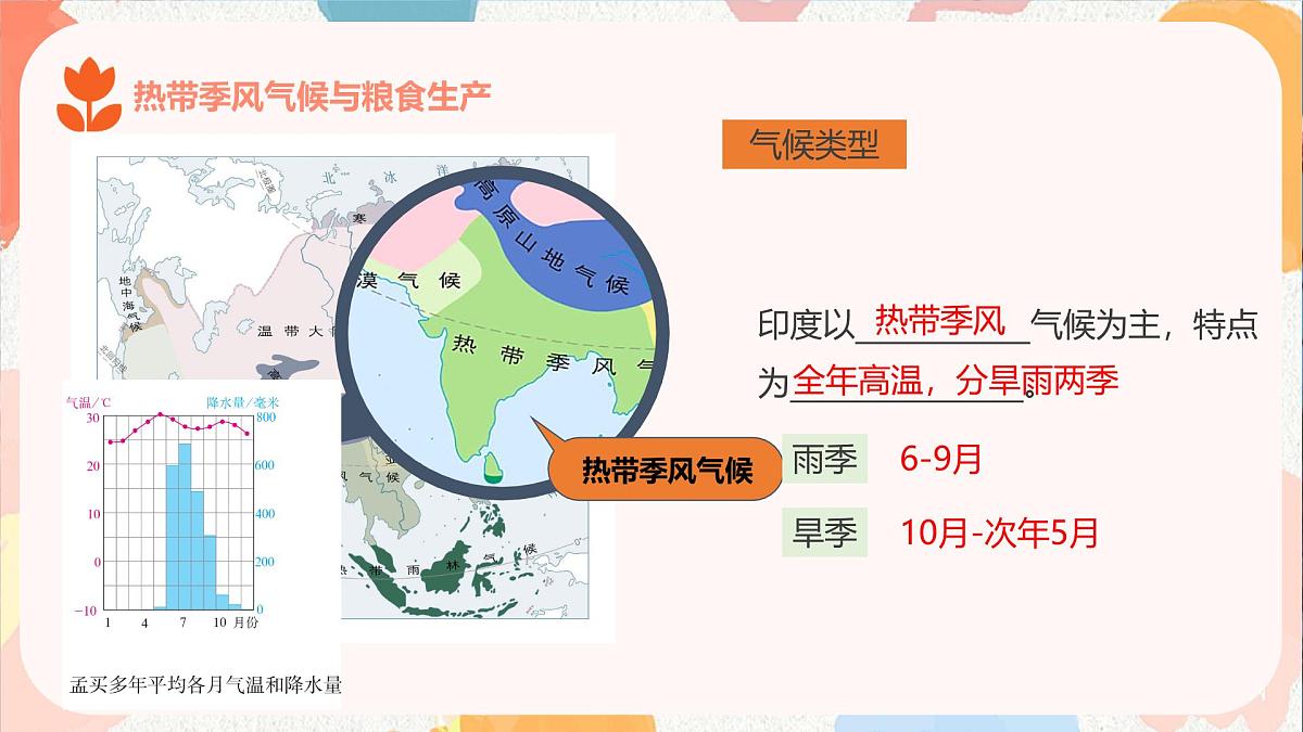 第八章 第三节 印度 第二课时 课件-七年级地理下册(人教版2024)第7页