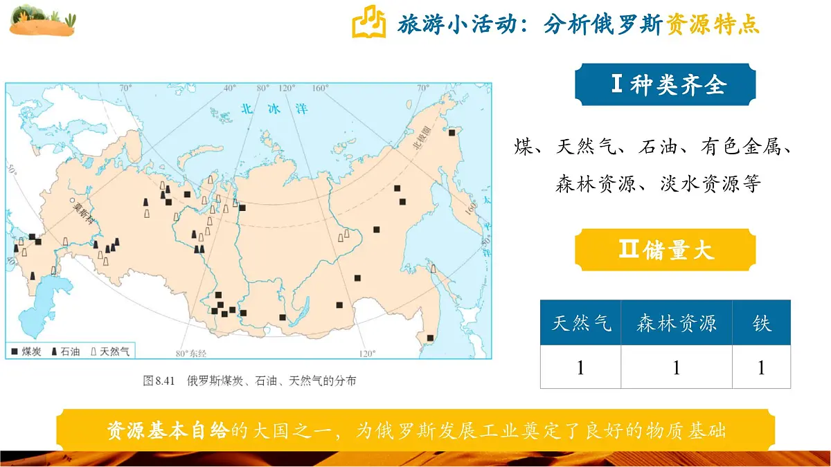 8.4.2 俄罗斯(第2课时 世界能源大国及其交通状况)(课件)第7页