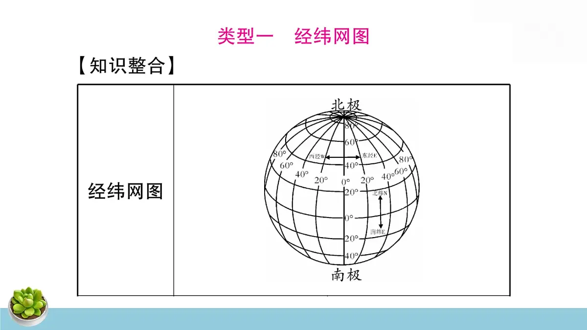 人教版八年级下册地理中考专题复习课件第3页