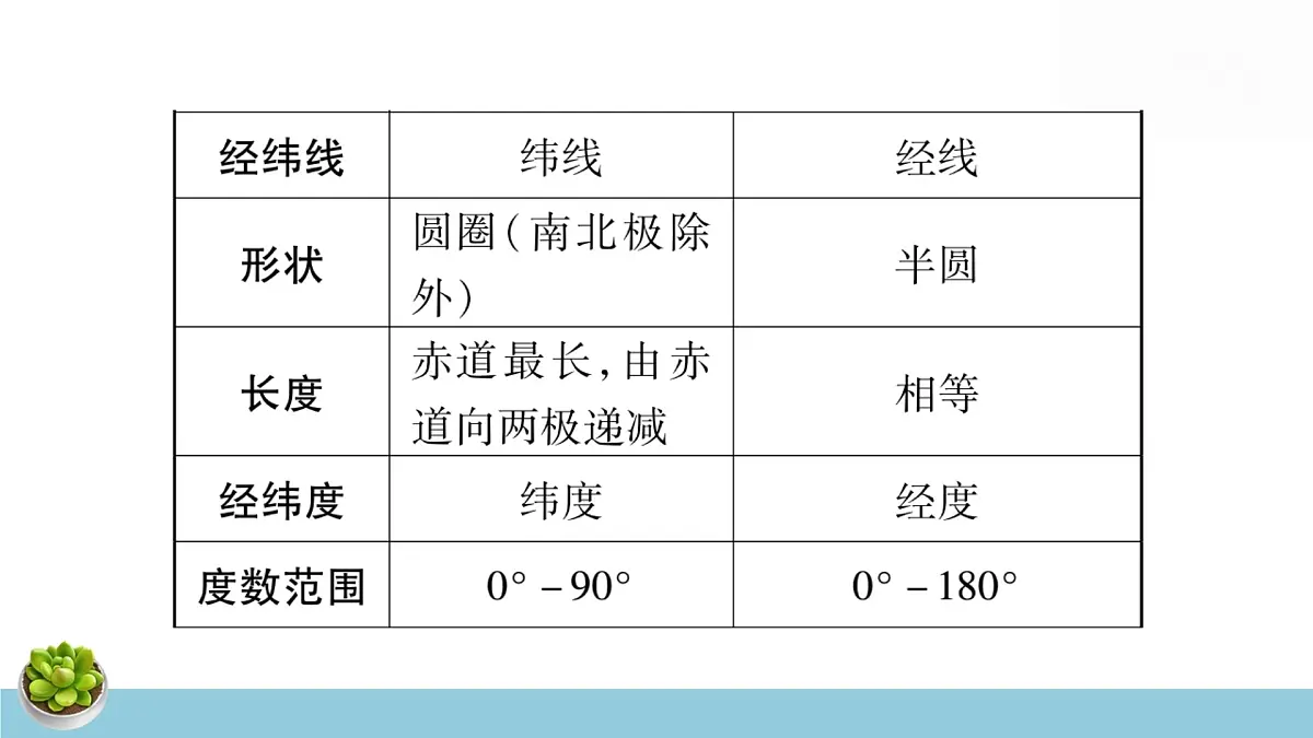 人教版八年级下册地理中考专题复习课件第4页