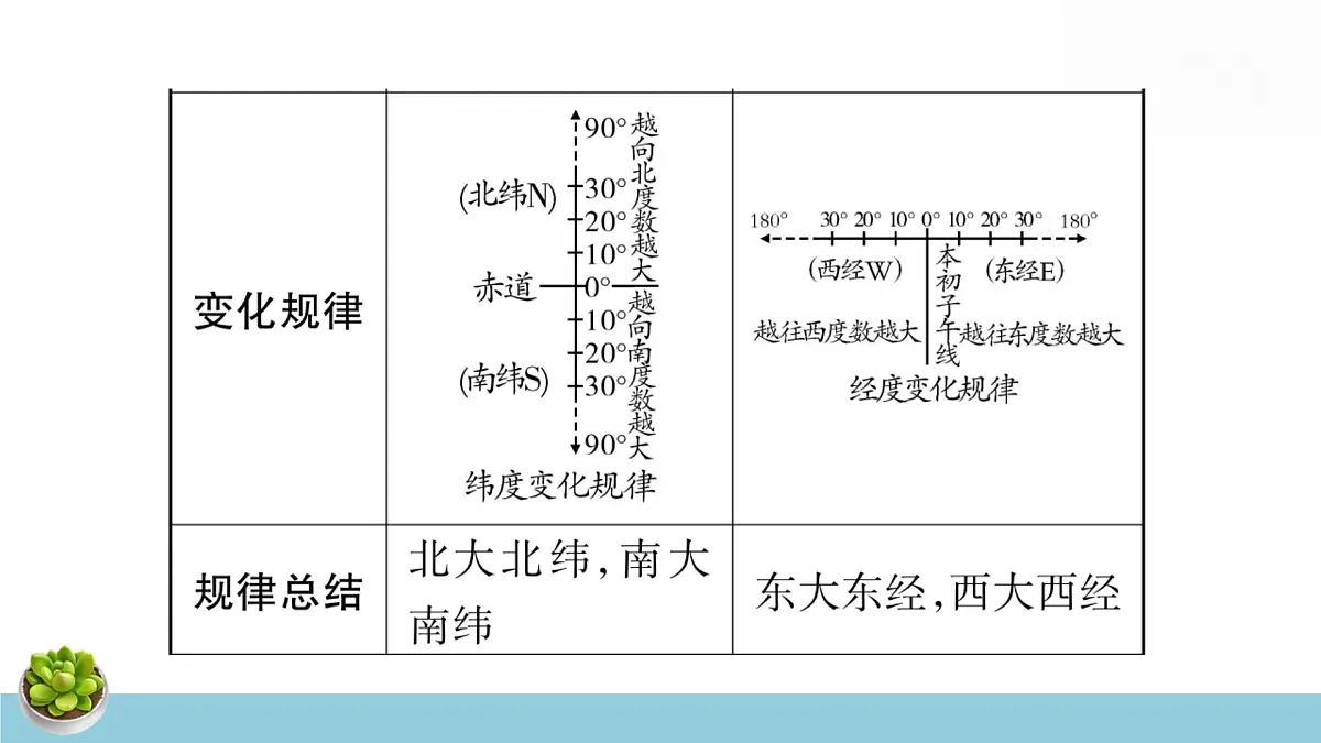 人教版八年级下册地理中考专题复习课件第5页