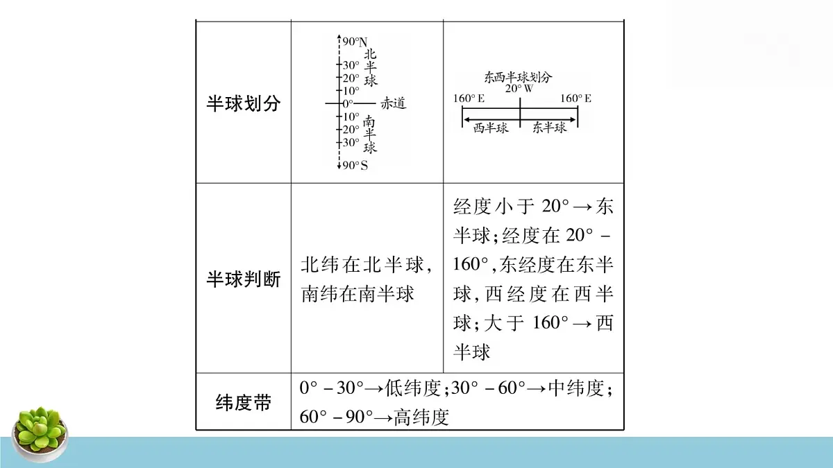 人教版八年级下册地理中考专题复习课件第6页
