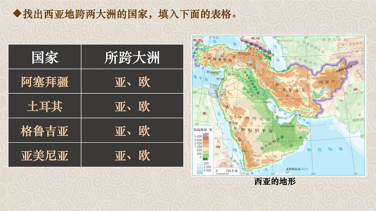 人教版(2024) 七年级地理下册(2024) 第九章 东半球其他的地区和国家第一节 西亚 课件第3页