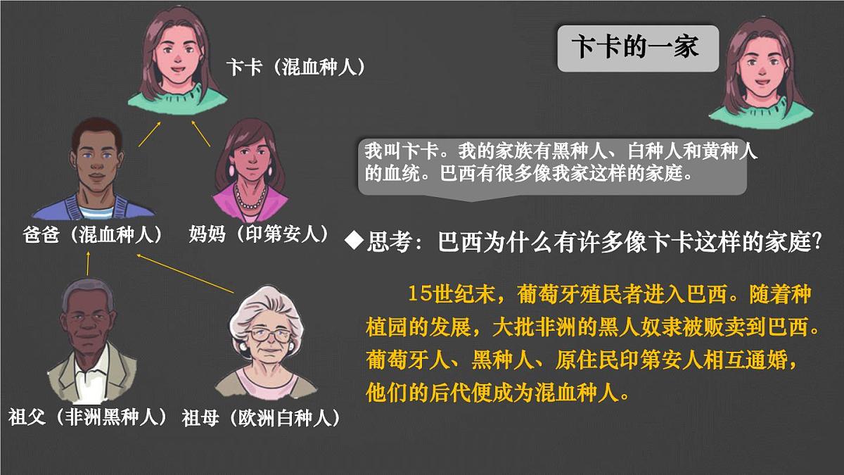 人教版(2024) 七年级地理下册(2024) 第十章 西半球的国家第二节 巴西 课件第4页