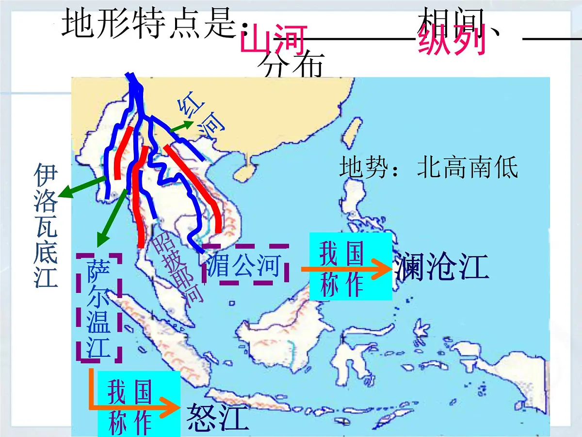 8.2 东南亚 课件-2024-2025学年七年级地理下学期人教版(2024)第7页