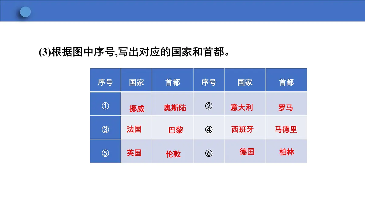 9.2欧洲西部 课件 -2024-2025学年人教版七年级地理下册第6页