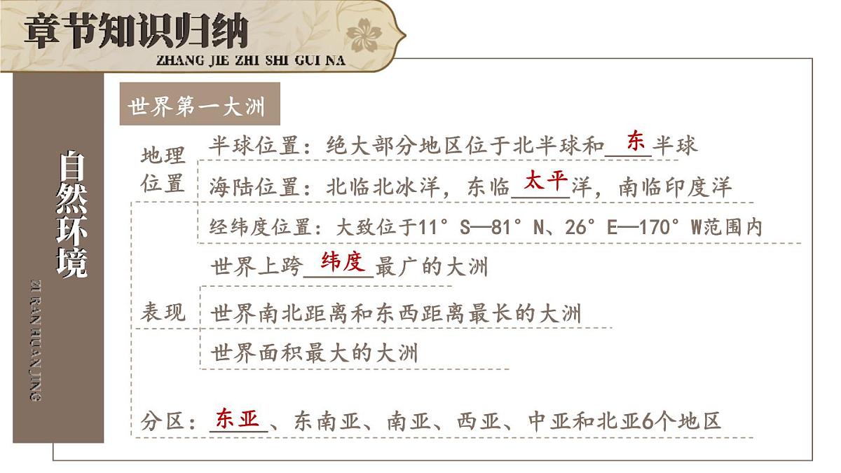 初中地理新人教版七年级下册第七章综合复习教学课件2025春第3页