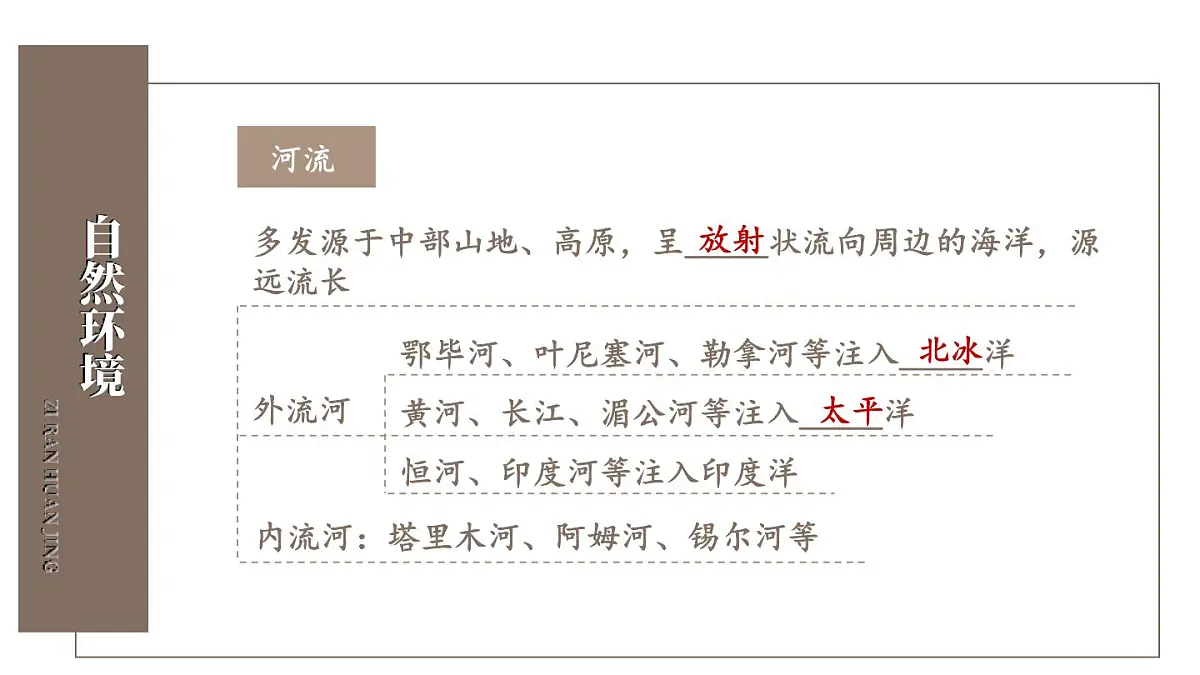 初中地理新人教版七年级下册第七章综合复习教学课件2025春第5页