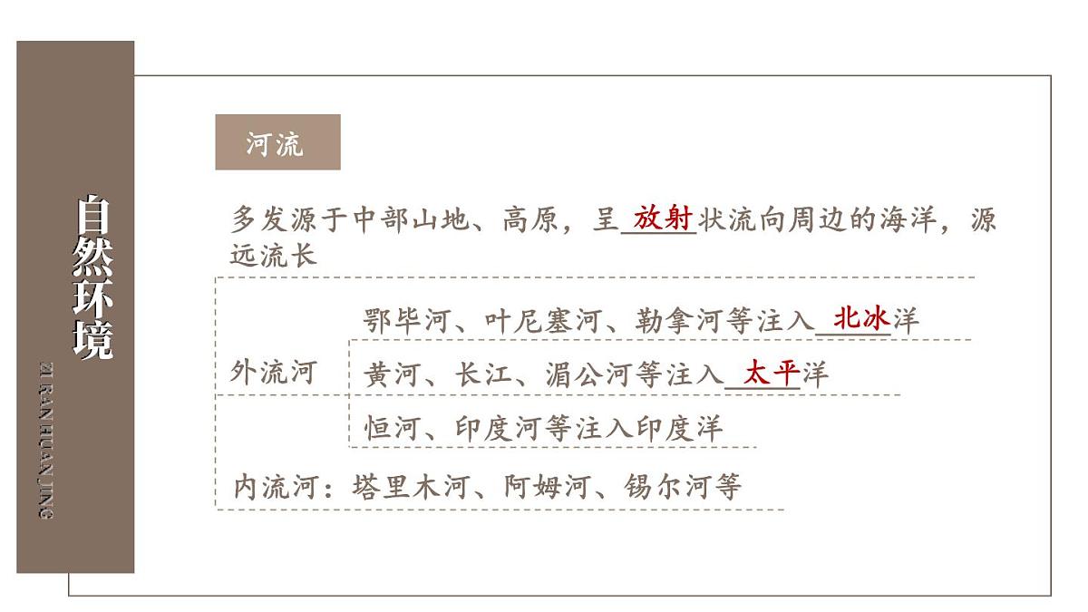 初中地理新人教版七年级下册第七章综合复习教学课件2025春第5页