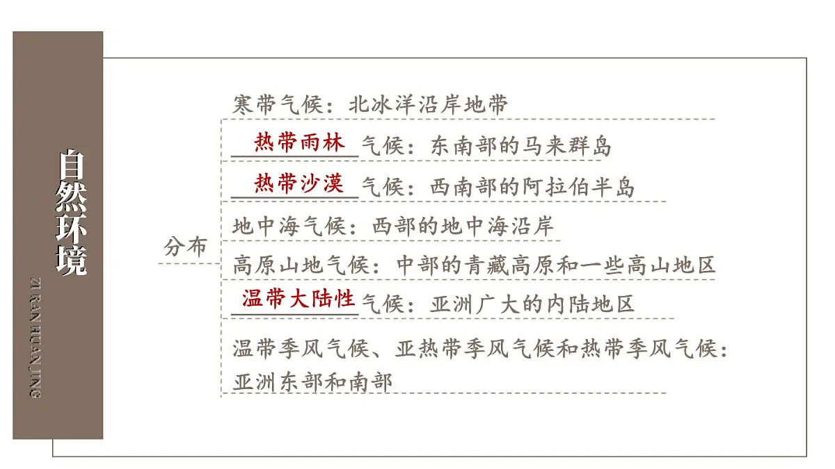初中地理新人教版七年级下册第七章综合复习教学课件2025春第7页