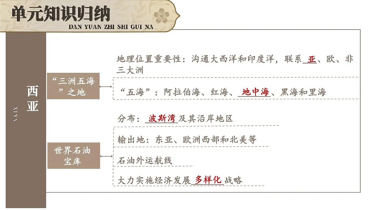 初中地理新人教版七年级下册第九章综合复习教学课件2025春第3页
