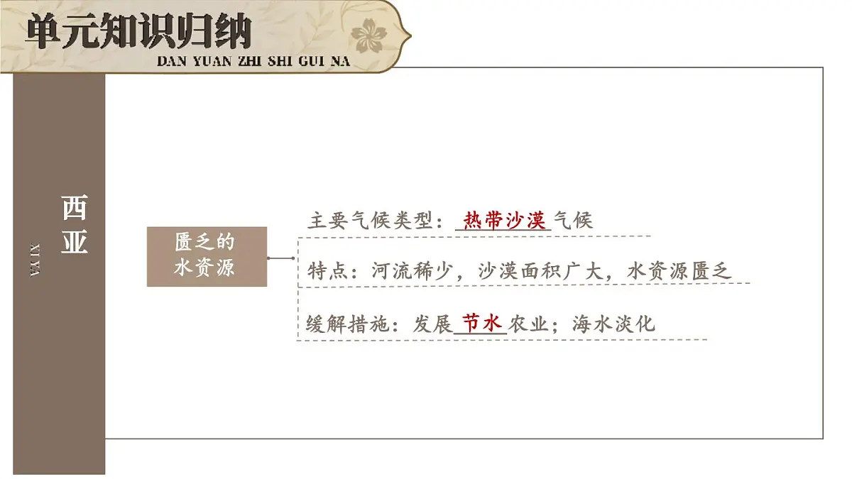 初中地理新人教版七年级下册第九章综合复习教学课件2025春第4页