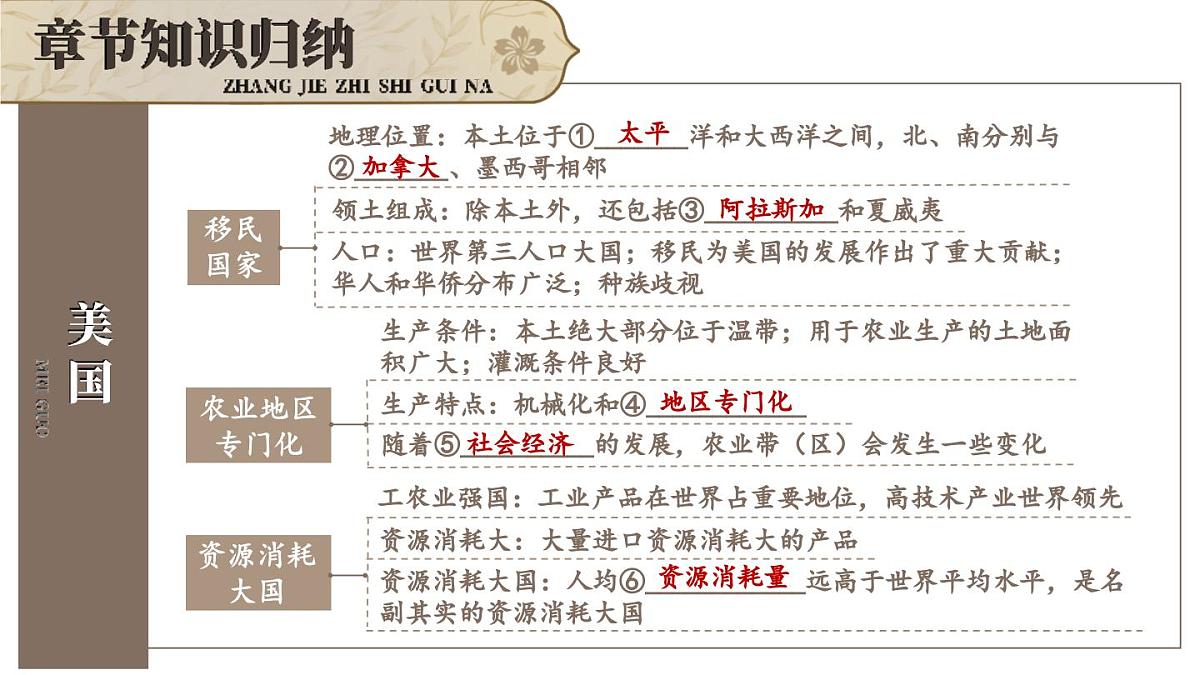 初中地理新人教版七年级下册第十章综合复习教学课件2025春第3页