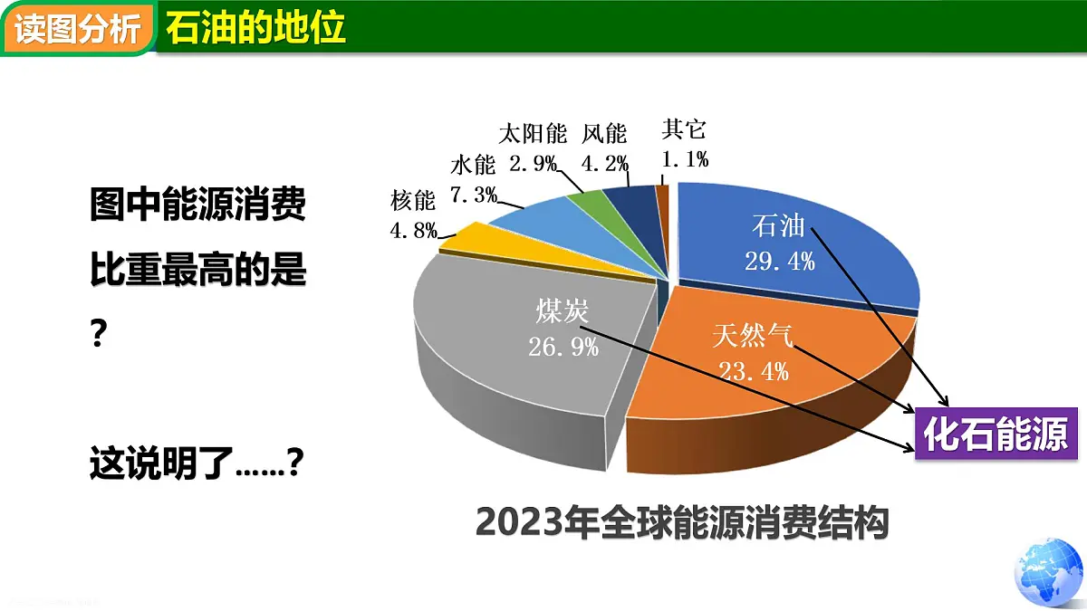 7.2.1 中东(第一课时)-2024-2025学年七年级地理下册同步课件(粤教粤人版2024)第8页