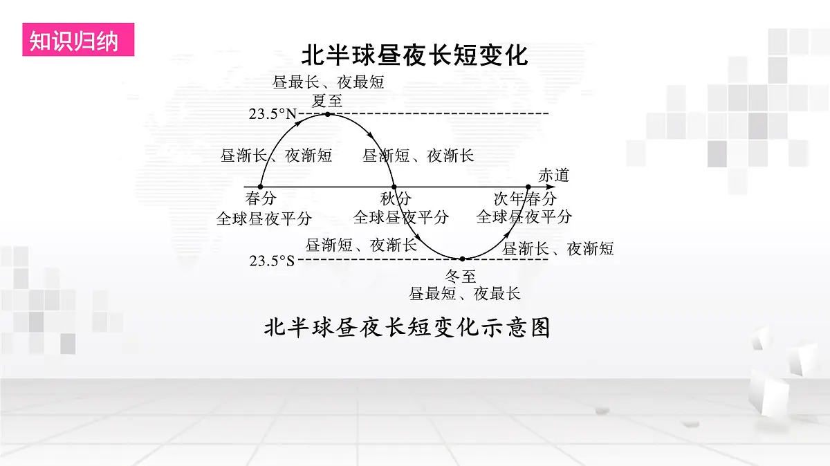 2025年中考地理复习模拟练习测试卷课件第6页